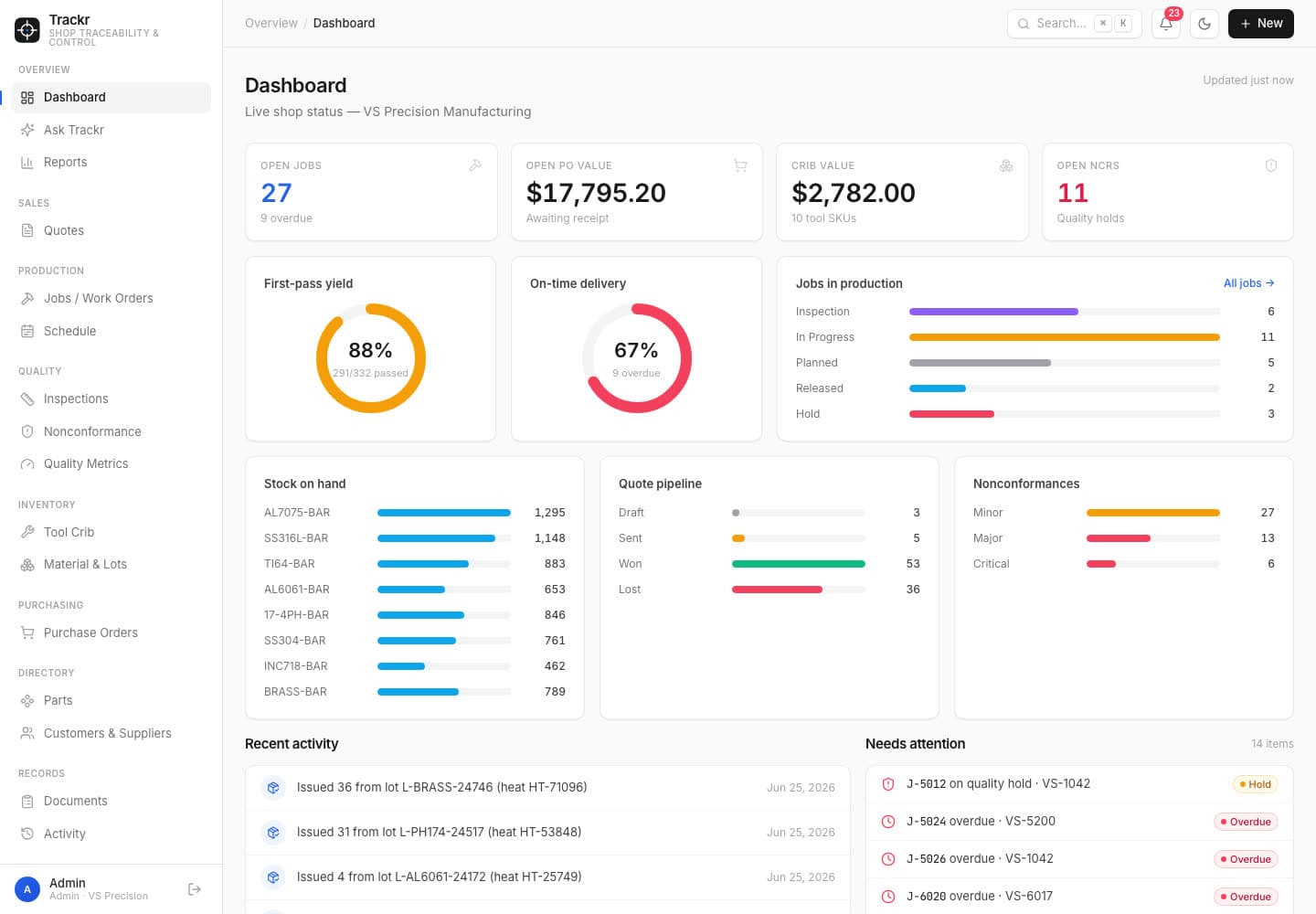 Trackr Operations Dashboard